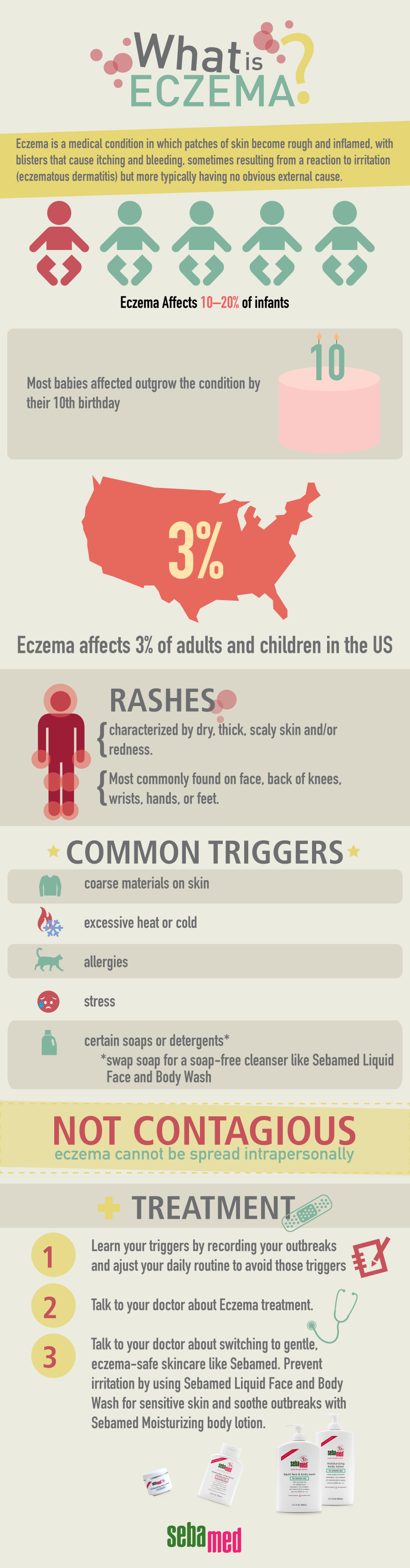 What is Eczema?